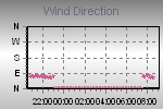 Wind Direction Thumbnail